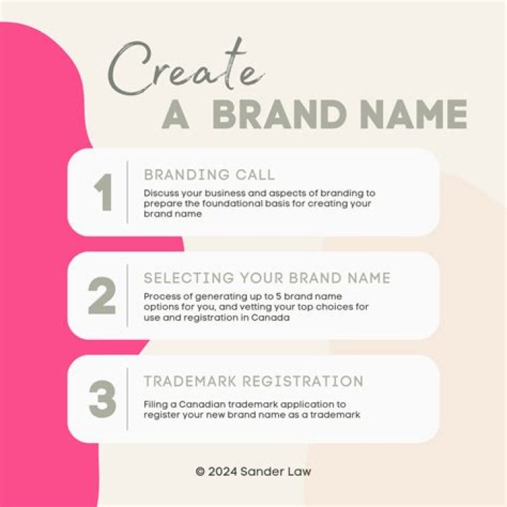 A Name that is Creating Waves: Riya Rajput