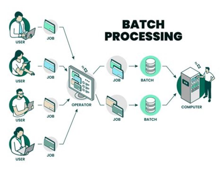 Batch