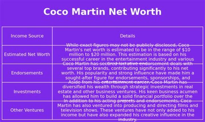 Coco Martin Net Worth (2024 Update)