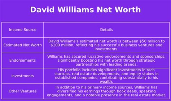David Williams Net Worth