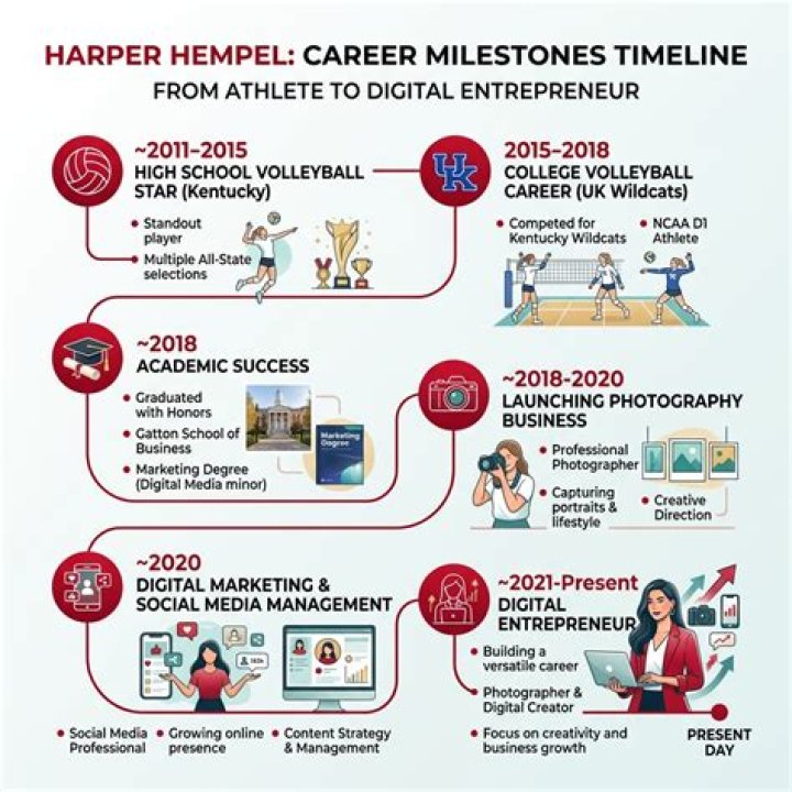 Harper Hempel Career Insight