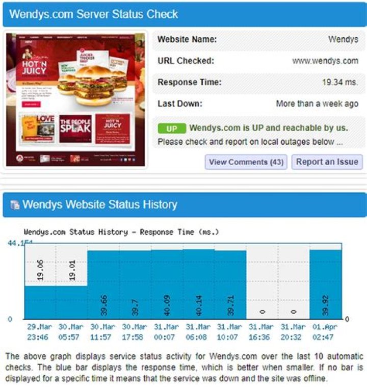 How to Fix Wendys App Not Working? - SarkariResult