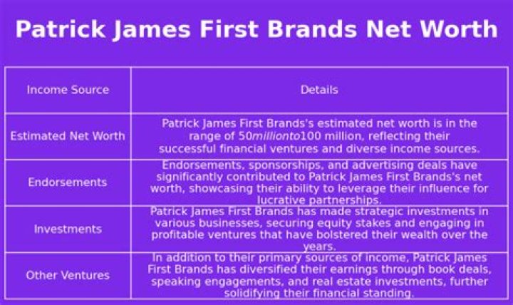 James Patrick Net Worth