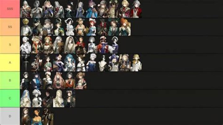 Reverse: 1999 Tier List