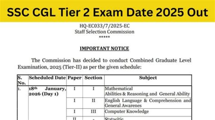 SSC CGL Tier II Exam Date 2023 : टियर 2 परीक्षा तिथि / एडमिट कार्ड जारी