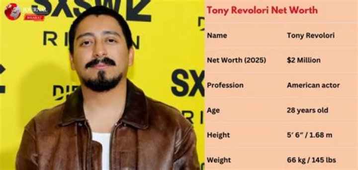 Tony Revolori Net Worth