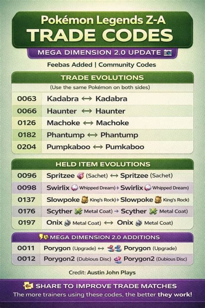 Trade Codes: A Clever Solution for Pok&eacute;mon Trainers