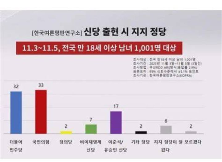 고성국TV video statistics